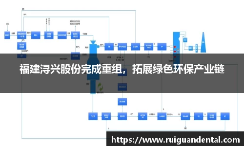 福建浔兴股份完成重组，拓展绿色环保产业链