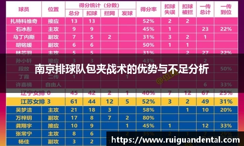 南京排球队包夹战术的优势与不足分析