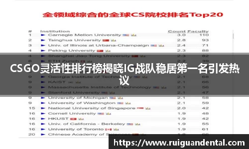 CSGO灵活性排行榜揭晓IG战队稳居第一名引发热议
