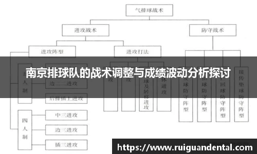 南京排球队的战术调整与成绩波动分析探讨