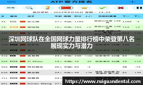 深圳网球队在全国网球力量排行榜中荣登第八名展现实力与潜力