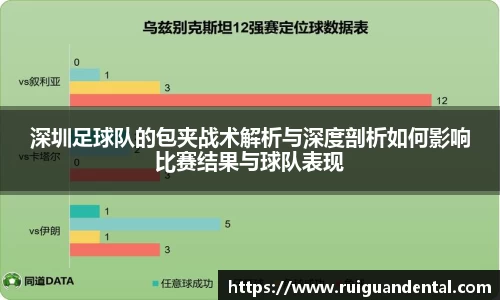 深圳足球队的包夹战术解析与深度剖析如何影响比赛结果与球队表现