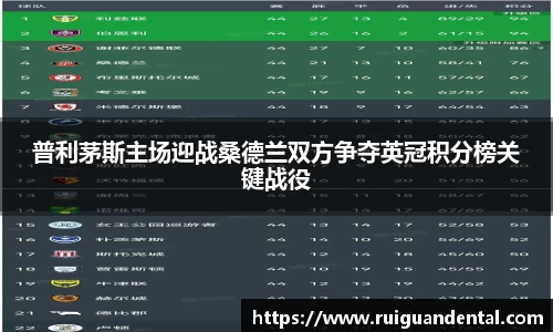 普利茅斯主场迎战桑德兰双方争夺英冠积分榜关键战役