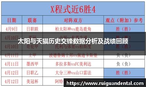 太阳与天猫历史交锋数据分析及战绩回顾